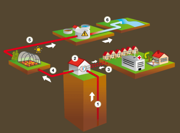 Place aux enfants – IDEA fait découvrir la géothermie !